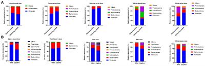 Environmental factors and gut microbiota: Toward better conservation of deer species